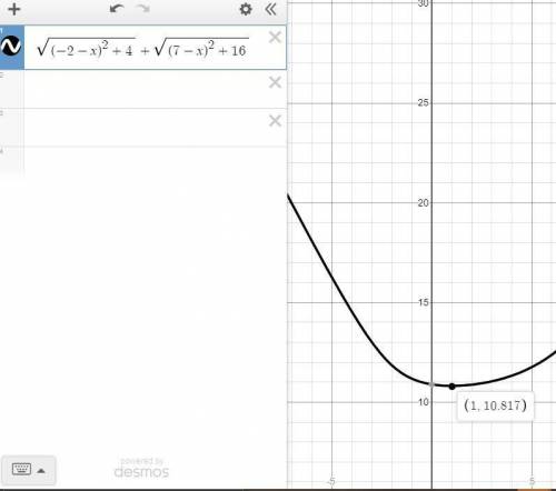 Let a = (−2, 4) and b = (7, 6). find the point p on the line y = 2 that makes the total distance ap