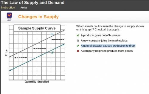 Which events could cause the change in supply shown on this graph?  check all that apply. a producer