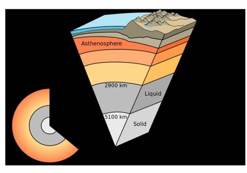 Ineed  !   what was the main reason scientists divided earth's core into an outer core and an inner