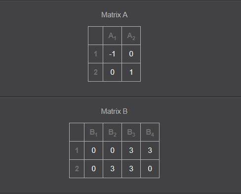 The vertices of a rectangle are given in the columns of the matrix . if is found to perform a transf