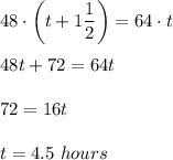 48\cdot \left(t+1\dfrac{1}{2}\right)=64\cdot t\\ \\48t+72=64t\\ \\72=16t\\ \\t=4.5\ hours