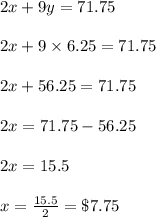 2x+9y=71.75\\\\2x+9\times6.25 =71.75\\\\2x+56.25=71.75\\\\2x=71.75-56.25\\\\2x=15.5\\\\x=\frac{15.5}{2} =\$7.75