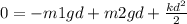 0=-m1gd+m2gd+\frac{kd^{2}}{2}