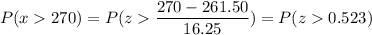 P( x  270) = P( z  \displaystyle\frac{270 - 261.50}{16.25}) = P(z  0.523)