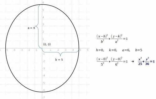 Major axis length 12 on y-axis;  minor axis length 10;  center:  (0,0). what is the equation of the
