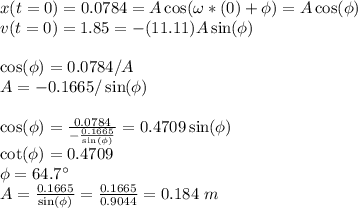 x(t=0) = 0.0784 = A\cos(\omega * (0) + \phi) = A\cos(\phi)\\v(t=0) = 1.85 = -(11.11)A\sin(\phi)\\\\\cos(\phi) = 0.0784/A\\A = -0.1665/\sin(\phi)\\\\\cos(\phi) = \frac{0.0784}{-\frac{0.1665}{\sin(\phi)}} = 0.4709\sin(\phi)\\\cot(\phi) = 0.4709\\\phi = 64.7^\circ\\A = \frac{0.1665}{\sin(\phi)} = \frac{0.1665}{0.9044} =  0.184~m
