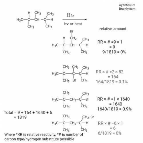 Monobromination of 2,3,4-trimethylpentane yields four isomers.give the name and percent of each isom