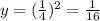 y = (\frac{1}{4} )^{2} = \frac{1}{16}