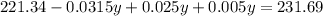 221.34-0.0315y+0.025y+0.005y=231.69