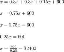 x=0.3x+0.3x+0.15x+600\\\\x= 0.75x +600\\\\x-0.75x=600\\\\0.25x=600\\\\x=\frac{600}{0.25} = \$2400