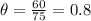 \theta = \frac{60}{75} = 0.8