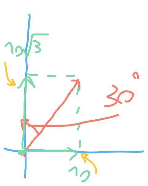 With vectors (will give brainliest answer) find both the x and y components of the vector below.