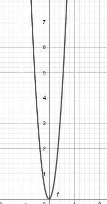 The formula for the volume of a cylinder with a height of 5 units is v(r)=(5)(pi)(r^2) where r is th