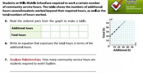 Students at mills middle school are required to work a certain number of community service hours. th