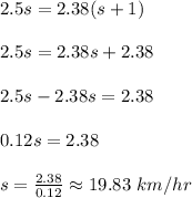 2.5s = 2.38(s+1)\\\\2.5s=2.38s+2.38\\\\2.5s-2.38s =2.38\\\\0.12s= 2.38\\\\s =\frac{2.38}{0.12} \approx 19.83\ km/hr