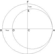 These lines are used to represent symmetry and paths of motion and to mark the centers of circles an