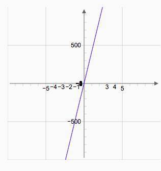 Which answers describe the end behaviors of the function modeled by the graph?  f(x)=413x+3 , select
