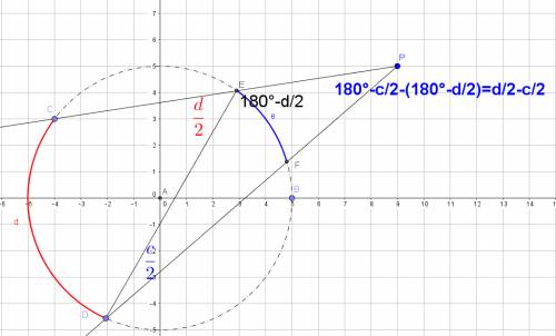 15 pts:  when segments intersect outside a circle, what is the relationship between the angle of int