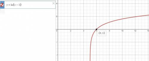 In exercise, sketch the graph of the function. f(x) = ln(x – 5)