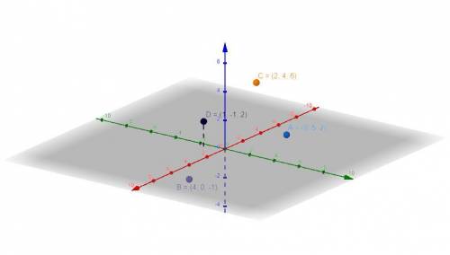 Sketch the points (0,5,,0,-,4,6) and(1,-1,2) o a single set of coordinate axes?