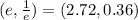 (e,\frac{1}{e})=(2.72,0.36)