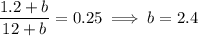 \dfrac{1.2+b}{12+b}=0.25\implies b=2.4