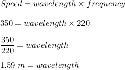 Speed=wavelength\times frequency\\\\350=wavelength\times 220\\\\\dfrac{350}{220}=wavelength\\\\1.59\ m=wavelength