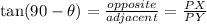 \tan(90-\theta)=\frac{opposite}{adjacent}=\frac{PX}{PY}