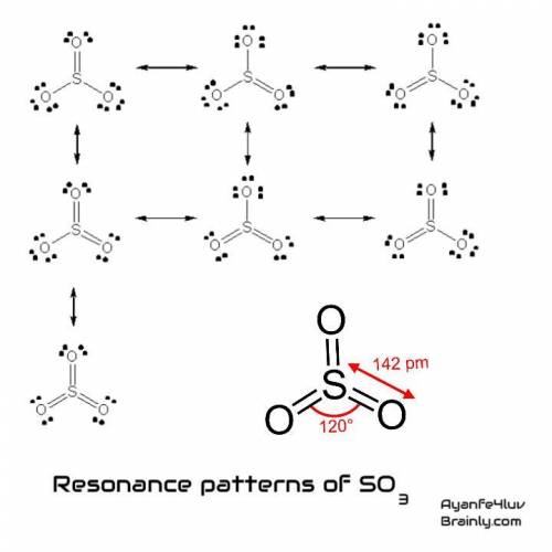 How would you describe the strength of the bonds that result from resonance in so3?