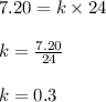 7.20 = k \times 24\\\\k = \frac{7.20}{24}\\\\k = 0.3