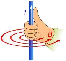 Generate description of the right hand rule for finding the magnetic field around a current carrying