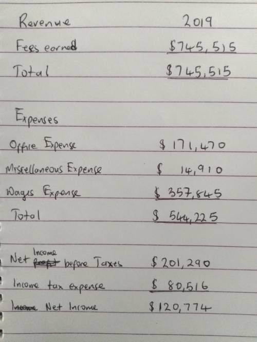 The revenues and expenses of sentinel travel service for the year ended august 31, 2019, follow:  fe