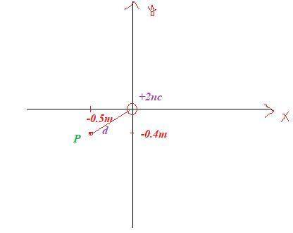 What is the electric field at a location b → = < -0.5, -0.4, 0>  m, due to a particle with cha