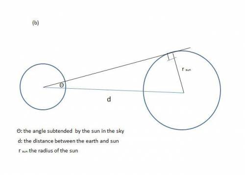 The average density of the sun is on the order 103 kg/ m3 . (a) estimate the diameter of the sun. (b