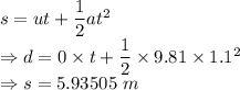 s=ut+\dfrac{1}{2}at^2\\\Rightarrow d=0\times t+\dfrac{1}{2}\times 9.81\times 1.1^2\\\Rightarrow s=5.93505\ m