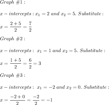 Graph\ \#1:\\\\x-intercepts: x_1=2\ and\ x_2=5.\ Substitute:\\\\x=\dfrac{2+5}{2}=\dfrac{7}{2}\\\\Graph\ \#2:\\\\x-intercepts:\ x_1=1\ and\ x_2=5.\ Substitute:\\\\x=\dfrac{1+5}{2}=\dfrac{6}{2}=3\\\\Graph\ \#3:\\\\x-intercepts:\ x_1=-2\ and\ x_2=0.\ Substitute:\\\\x=\dfrac{-2+0}{2}=\dfrac{-2}{2}=-1