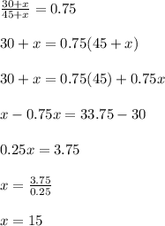 \frac{30 + x}{45 + x} = 0.75\\\\30 + x=0.75(45 +x)\\\\30 + x=0.75(45) +0.75x\\\\x- 0.75x = 33.75-30\\\\0.25x = 3.75\\\\x= \frac{3.75}{0.25}\\\\x=15