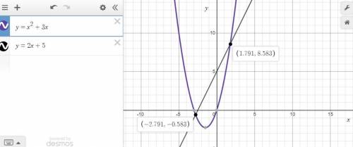 Using a graphing utility, find the exact solutions of the system. round to the nearest hundredth and