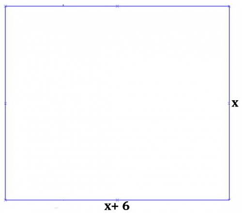 The length of a picture frame is 6 inches more than the width. for what values of x is the perimeter
