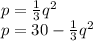 p=\frac{1}{3}q^2\\p=30-\frac{1}{3}q^2