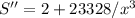 S''=2+23328/x^3