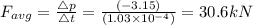 F_{avg} =\frac{\bigtriangleup p}{\bigtriangleup t} =\frac{(-3.15)}{(1.03 \times 10^{-4})} = 30.6 kN