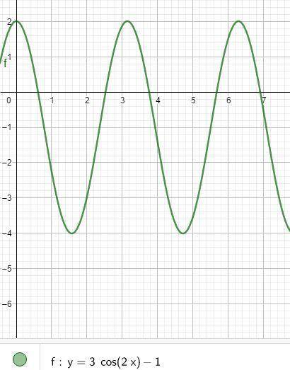 Graph h (x) = 3 cos (2x) - 1 use 3.14 for t. use the sine tool to graph the function. the first poin