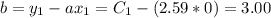 b=y_{1}-ax_{1}=C_{1}-(2.59*0)=3.00