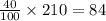 \frac{40}{100} \times 210 = 84