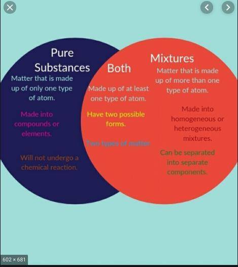 Explain the differences between mixtures and pure substances
