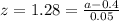 z=1.28=\frac{a-0.4}{0.05}