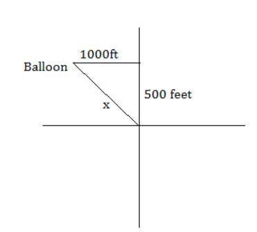 Ahot air balloon rises straight up 500 feet, then catches a breeze and is blown west 1,000 feet. how