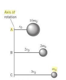 The drawing shows three objects rotating about a vertical axis. the mass of each object is given in