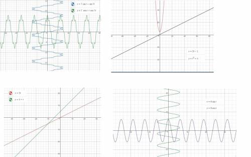 Graph the parametric equations:  1:  x = 7 sin t + sin 7t  y = 7 cos t + cos 7t 2:  x = 2t y = t + 5
